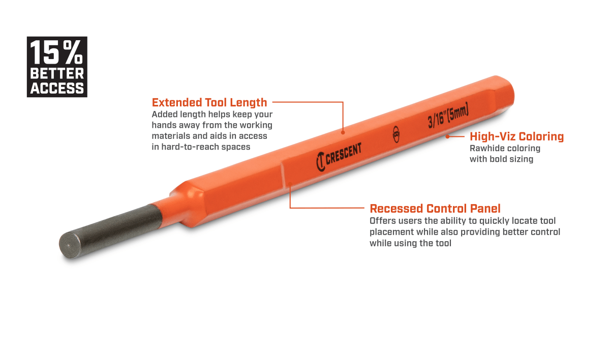 How To Select the Right Punches and Chisels for Your Needs – Dynamic Tools  Online